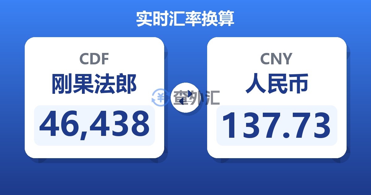 46,438刚果法郎兑人民币
