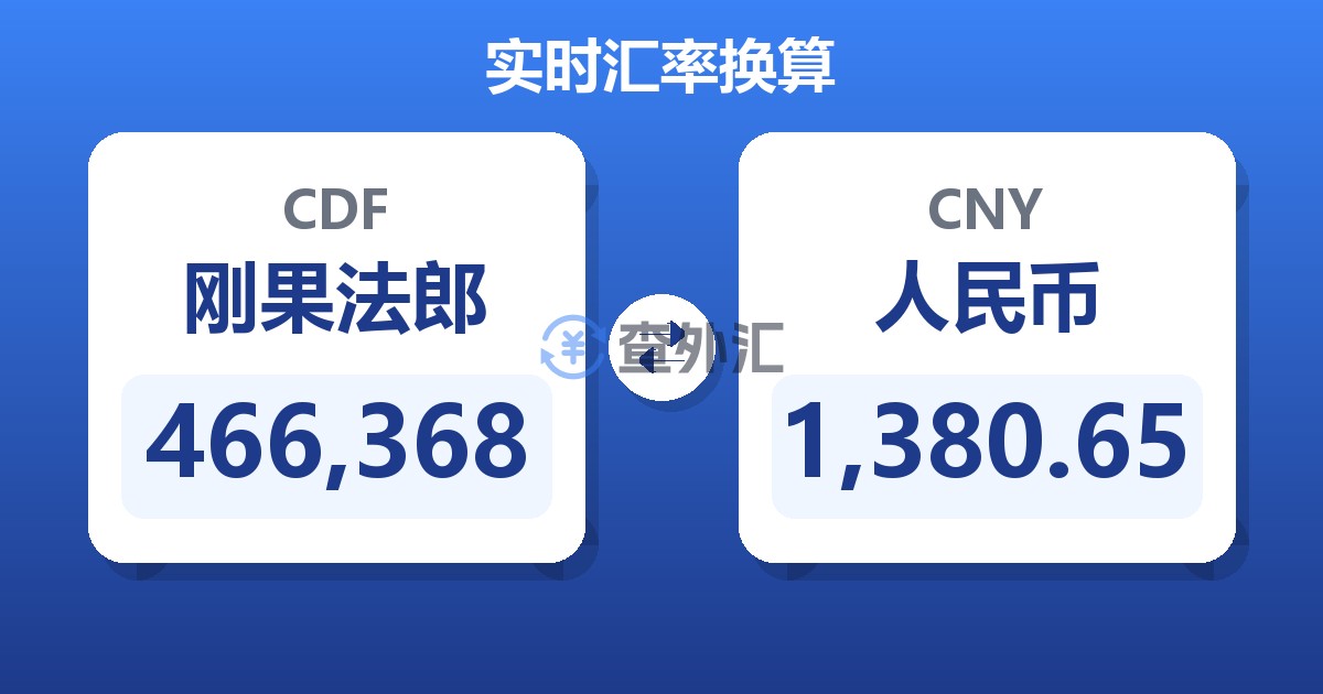 466,368刚果法郎兑人民币