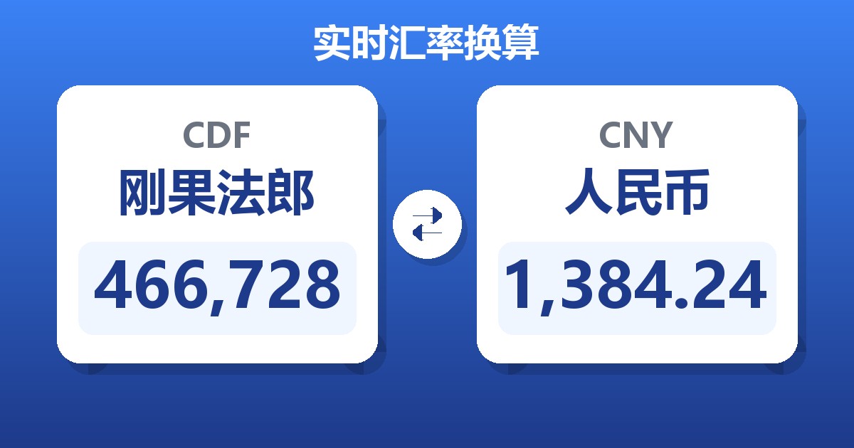 466,728刚果法郎兑人民币