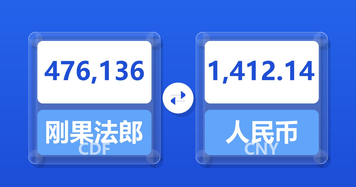 476,136刚果法郎兑人民币