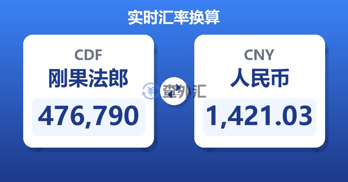 476,790刚果法郎兑人民币