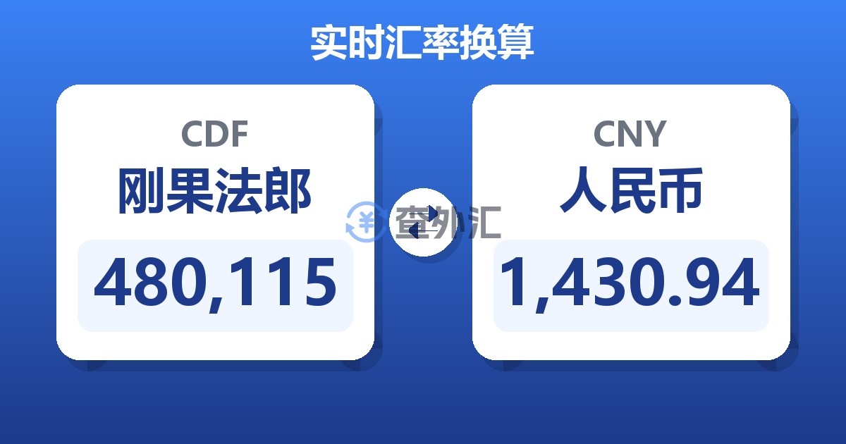 480,115刚果法郎兑人民币