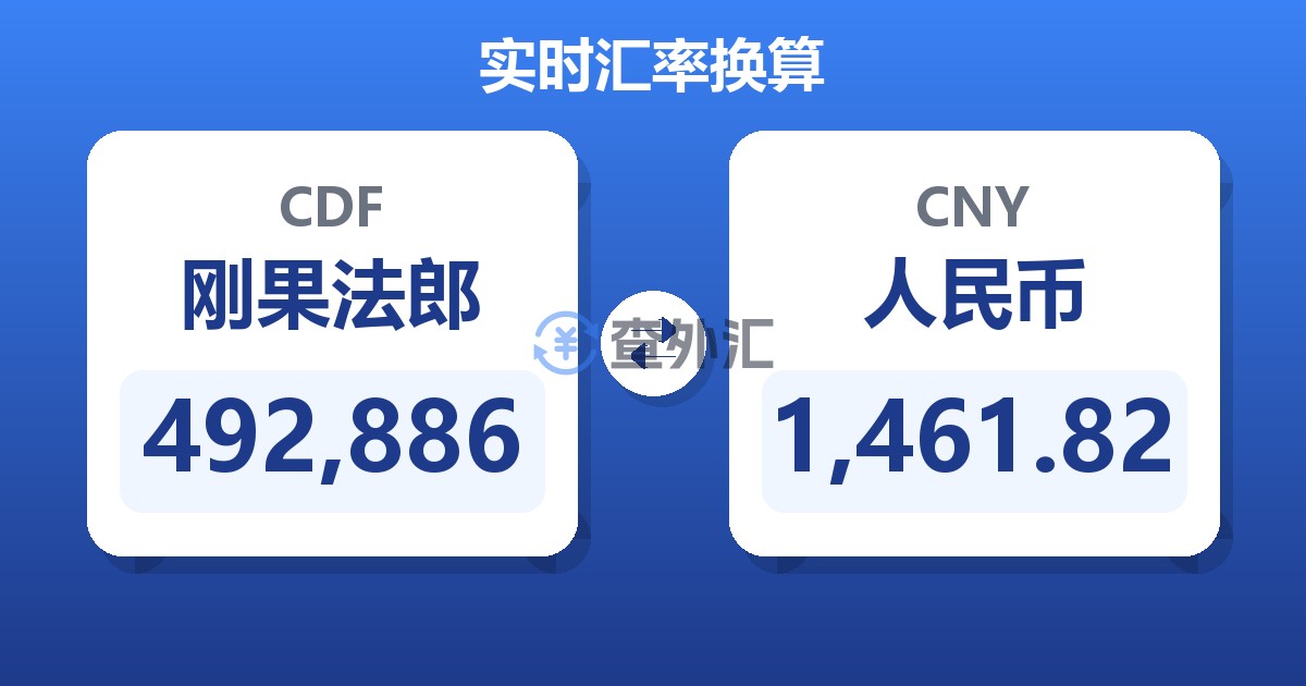 492,886刚果法郎兑人民币