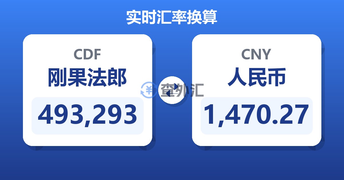 493,293刚果法郎兑人民币
