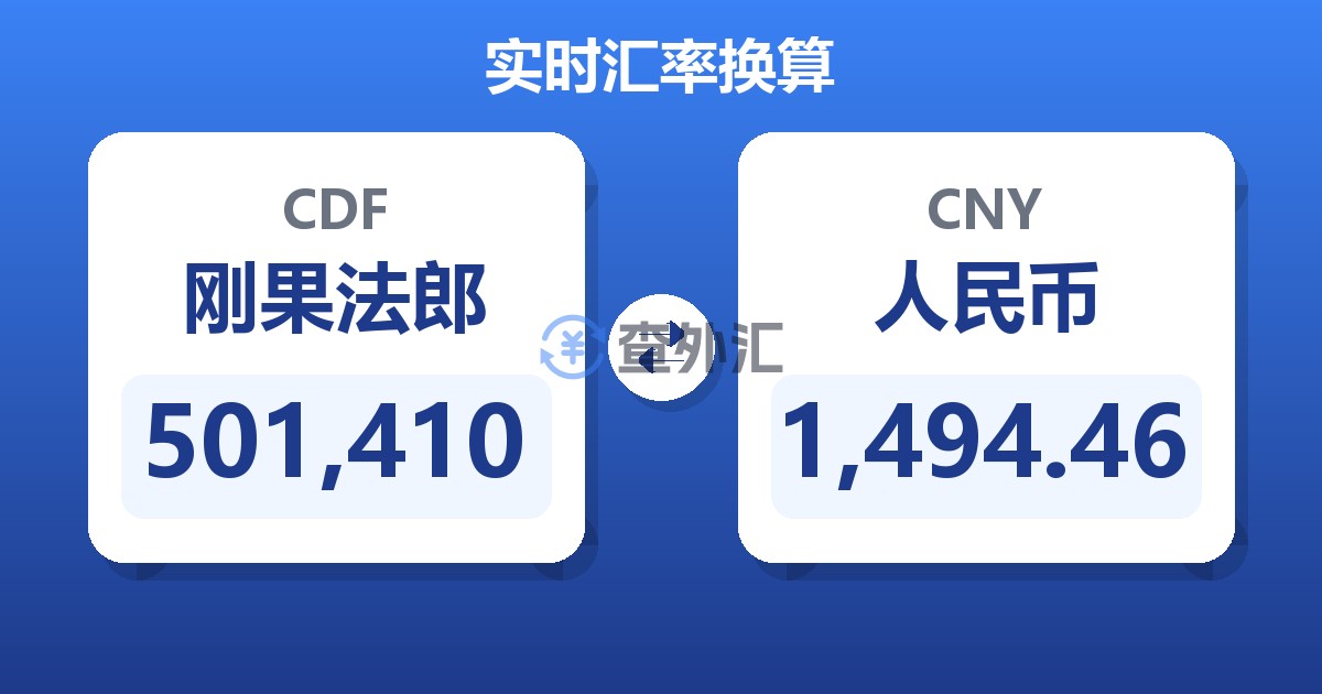 501,410刚果法郎兑人民币