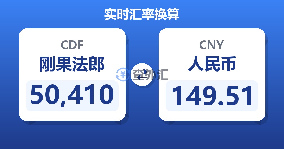 50,410刚果法郎兑人民币