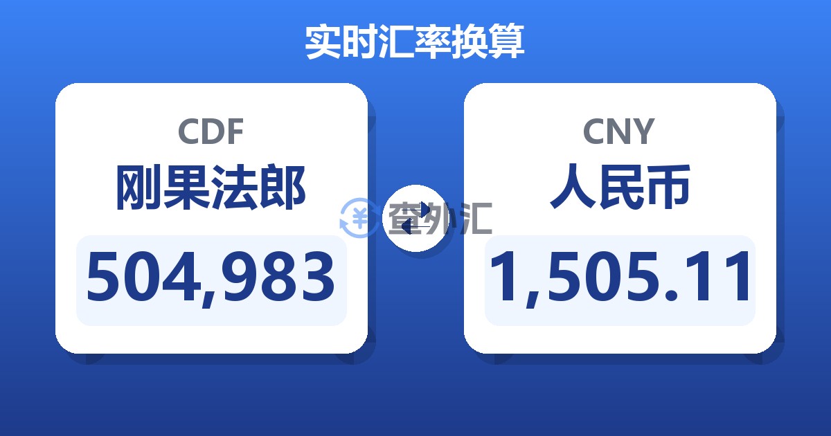 504,983刚果法郎兑人民币