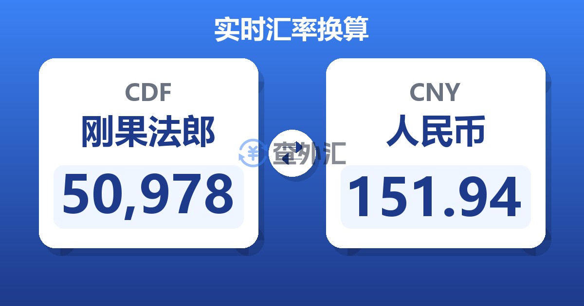 50,978刚果法郎兑人民币