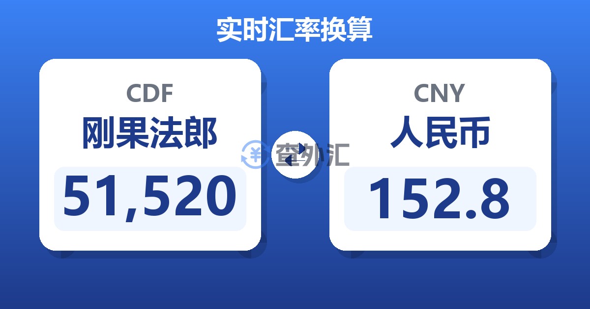 51,520刚果法郎兑人民币
