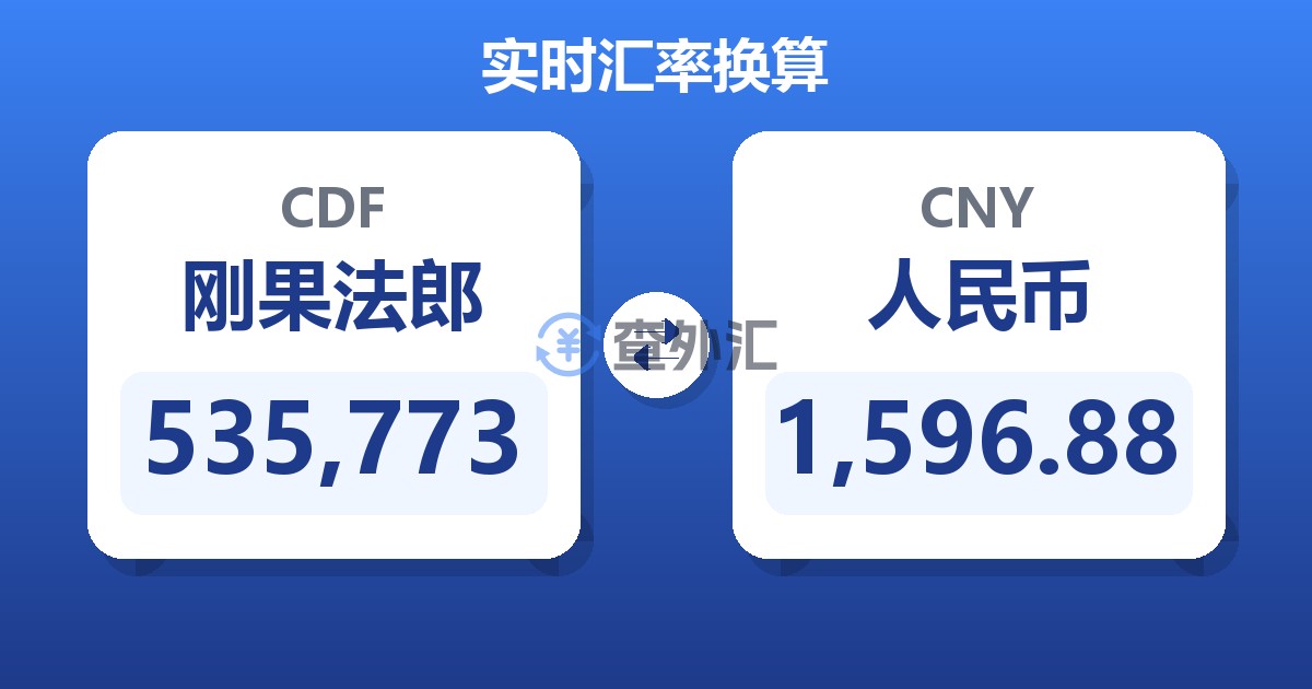 535,773刚果法郎兑人民币