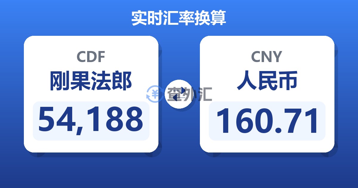 54,188刚果法郎兑人民币