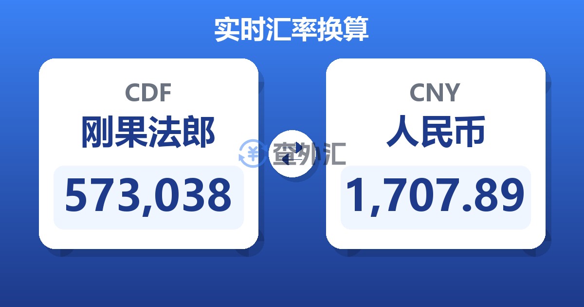 573,038刚果法郎兑人民币
