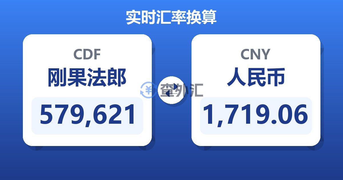 579,621刚果法郎兑人民币