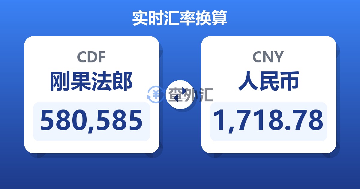 580,585刚果法郎兑人民币
