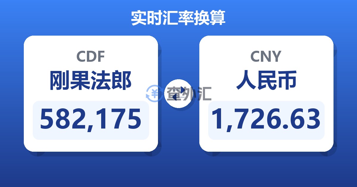 582,175刚果法郎兑人民币