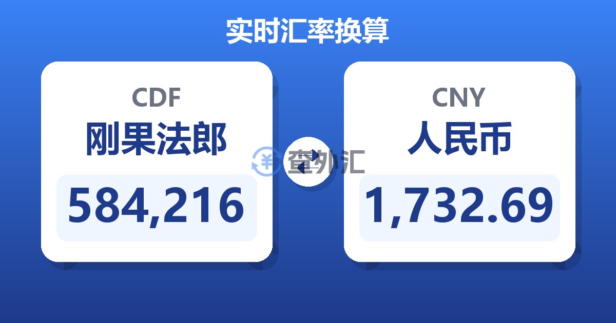 584,216刚果法郎兑人民币