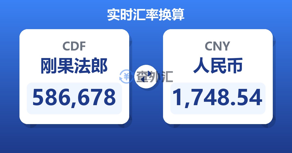 586,678刚果法郎兑人民币
