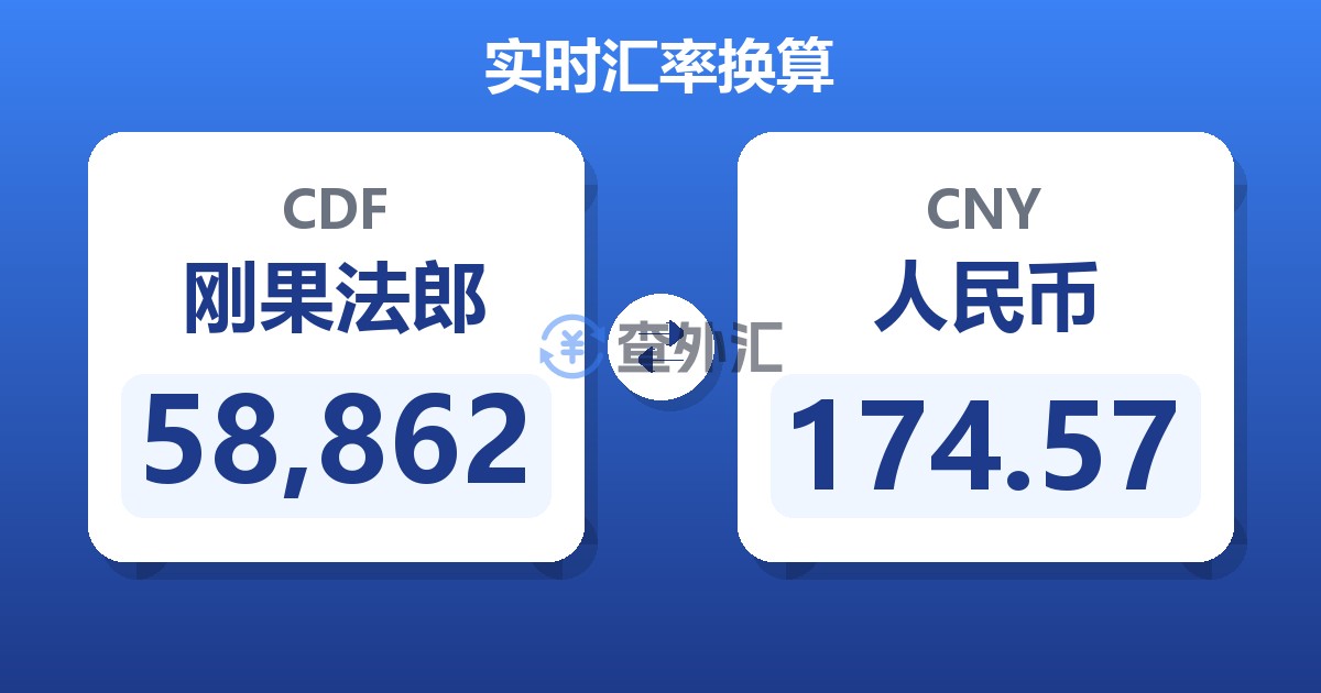 58,862刚果法郎兑人民币