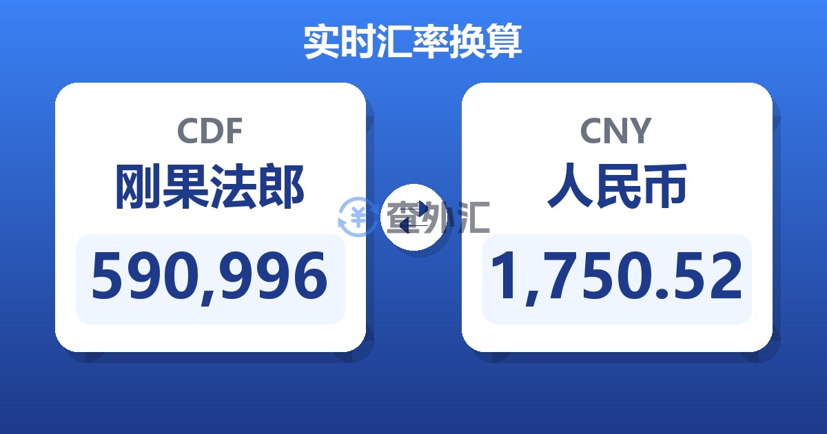 590,996刚果法郎兑人民币