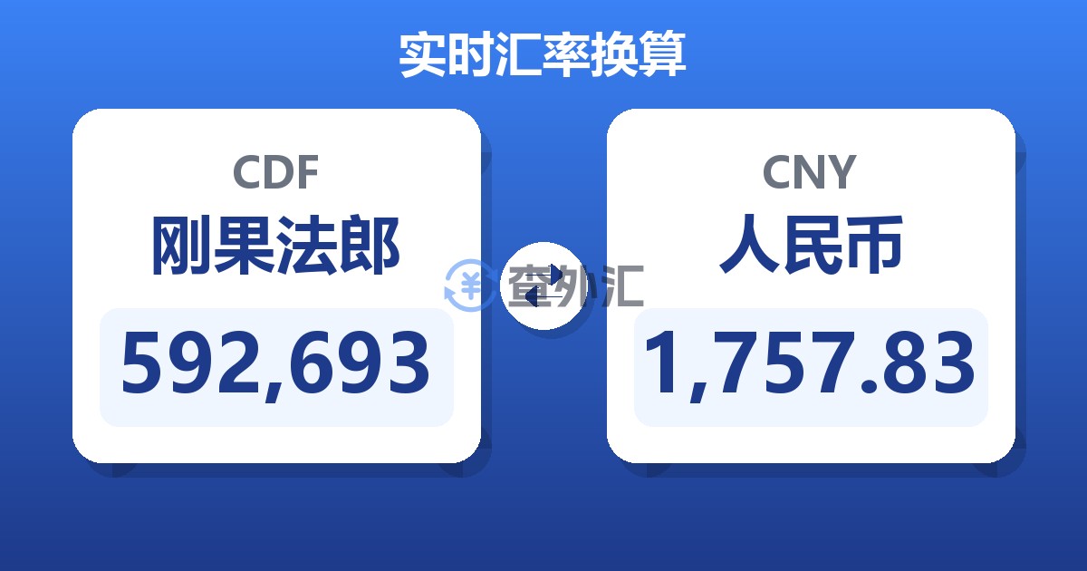 592,693刚果法郎兑人民币