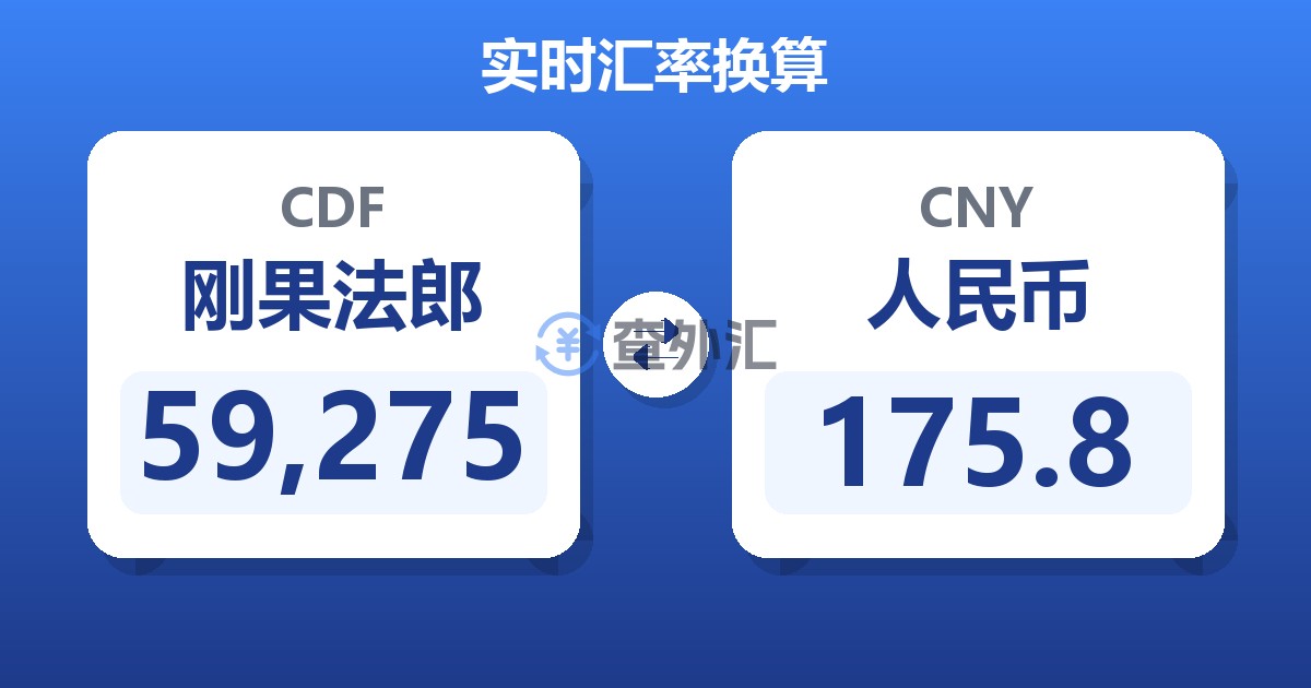 59,275刚果法郎兑人民币