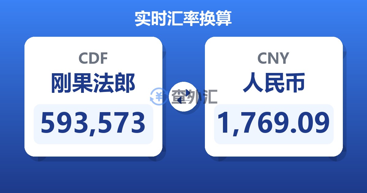 593,573刚果法郎兑人民币
