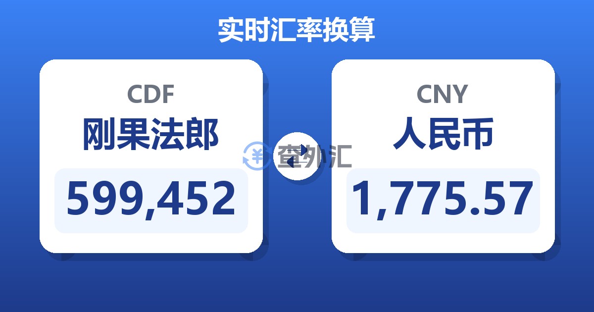 599,452刚果法郎兑人民币