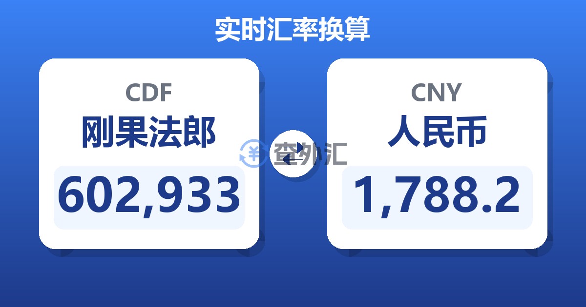 602,933刚果法郎兑人民币