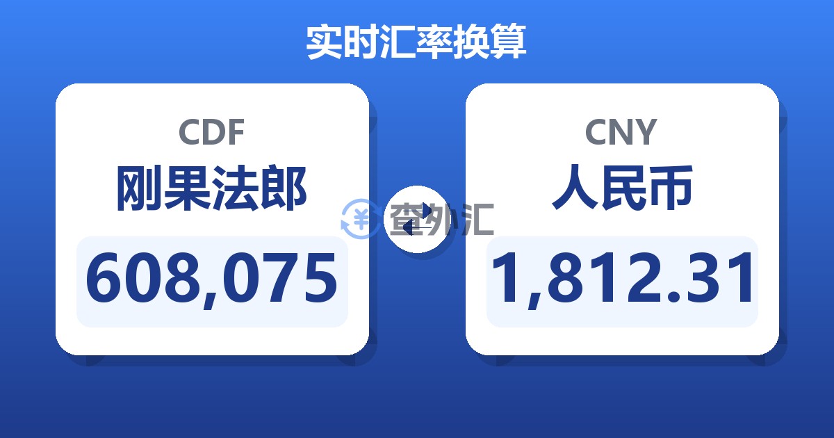 608,075刚果法郎兑人民币