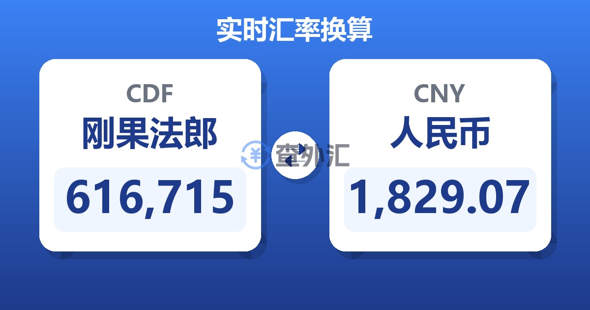 616,715刚果法郎兑人民币