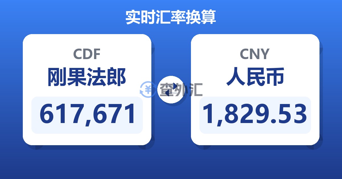 617,671刚果法郎兑人民币