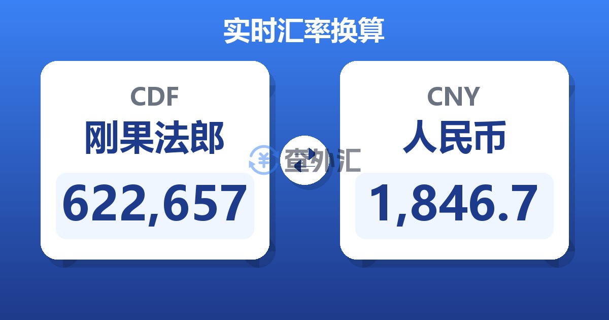 622,657刚果法郎兑人民币