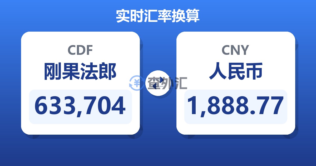 633,704刚果法郎兑人民币