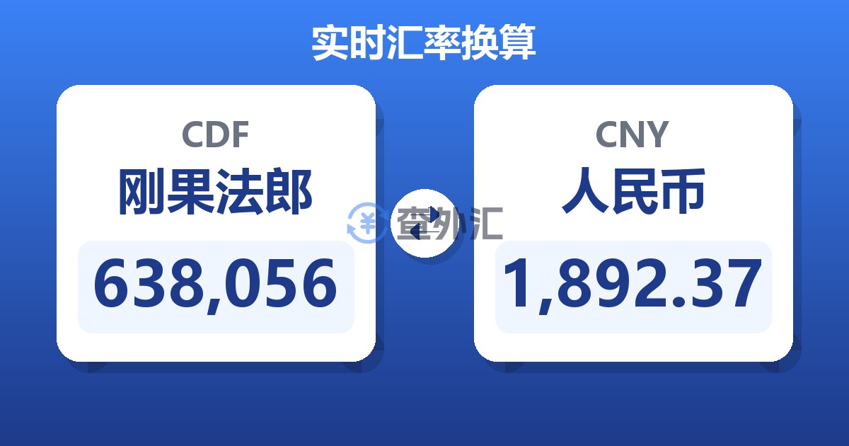 638,056刚果法郎兑人民币