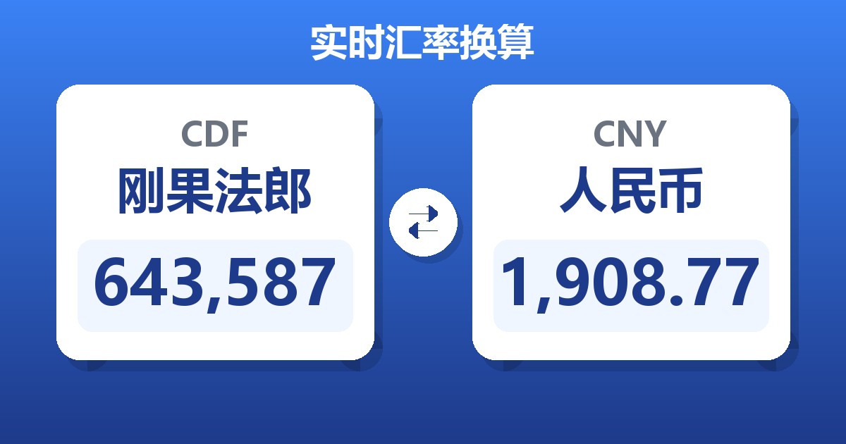 643,587刚果法郎兑人民币