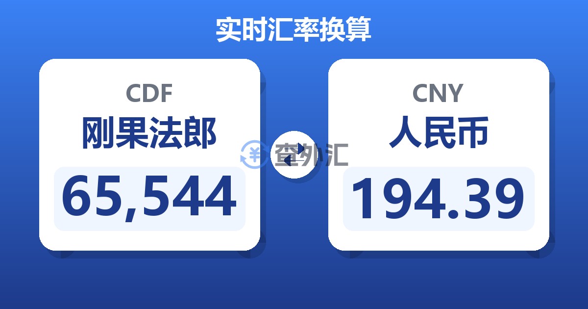 65,544刚果法郎兑人民币