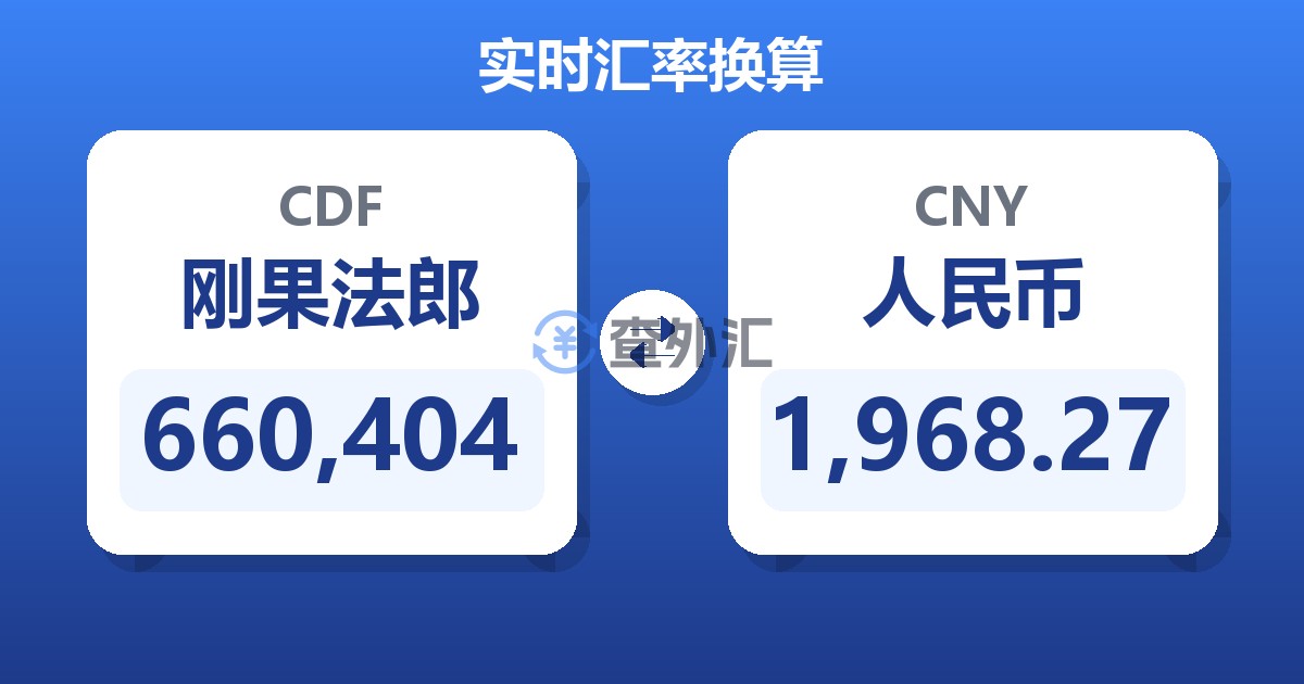 660,404刚果法郎兑人民币