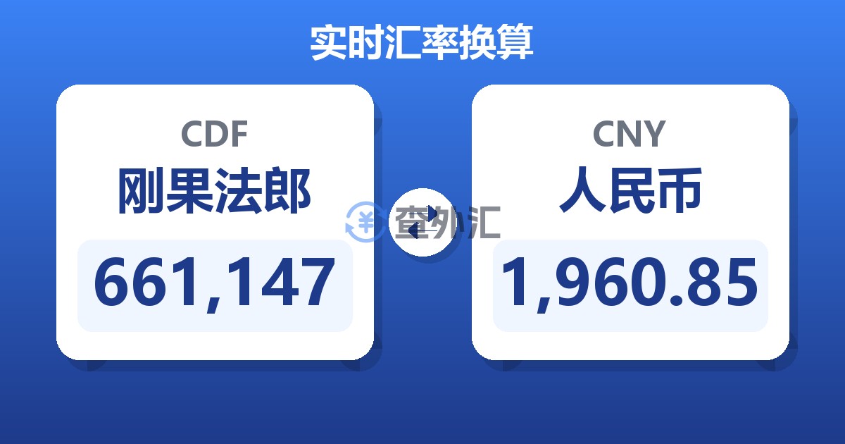 661,147刚果法郎兑人民币