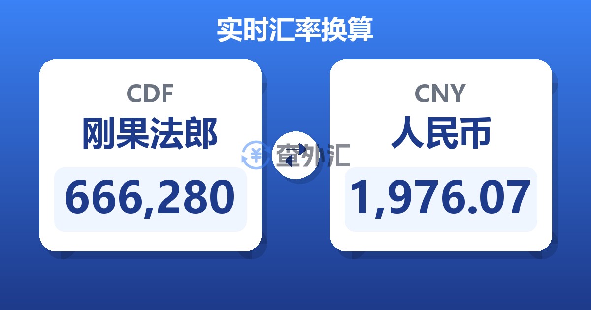 666,280刚果法郎兑人民币