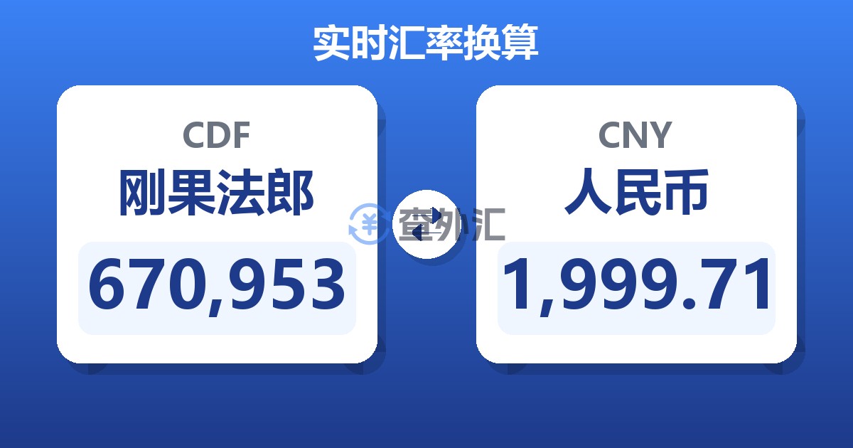 670,953刚果法郎兑人民币