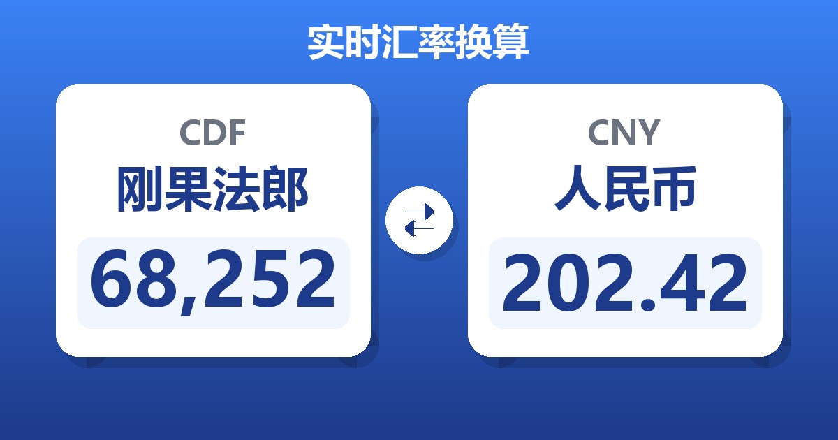 68,252刚果法郎兑人民币