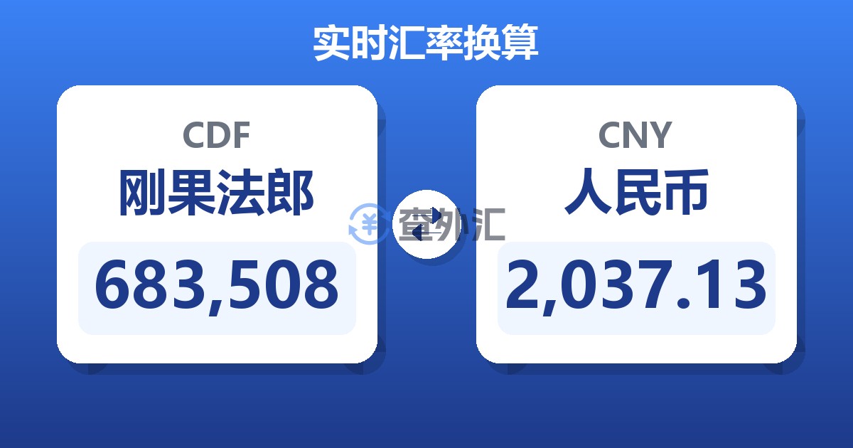 683,508刚果法郎兑人民币