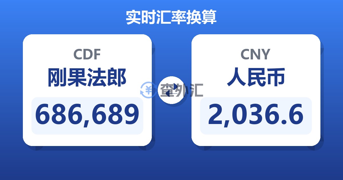 686,689刚果法郎兑人民币