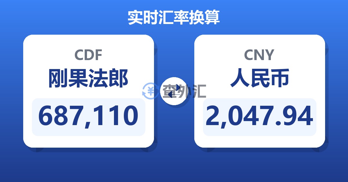 687,110刚果法郎兑人民币