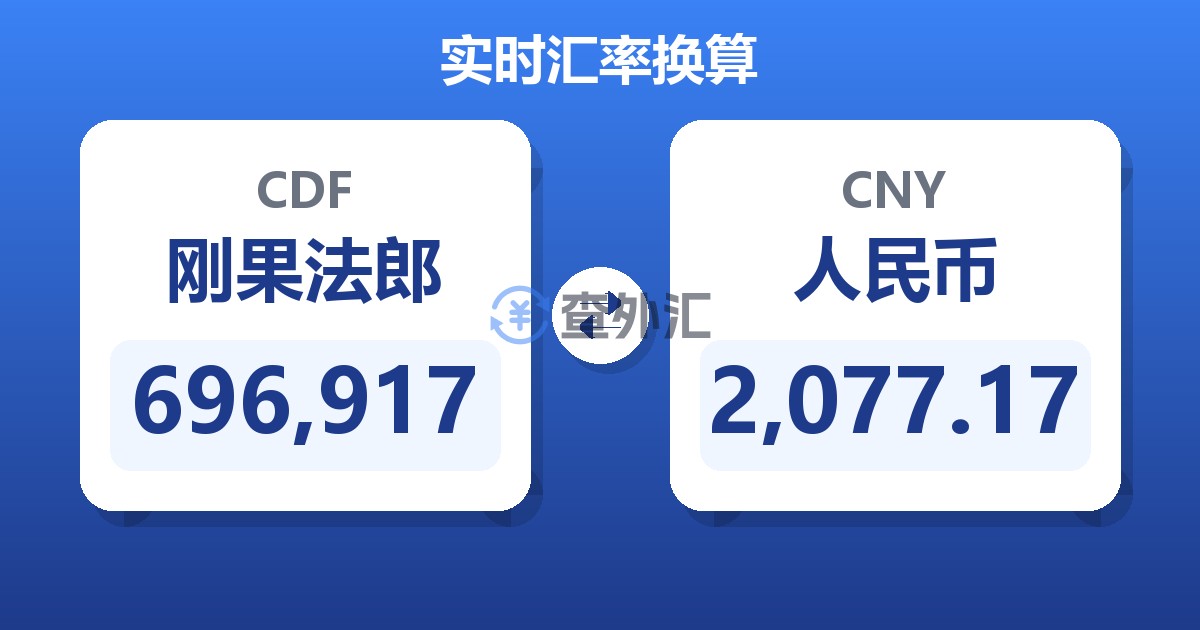 696,917刚果法郎兑人民币