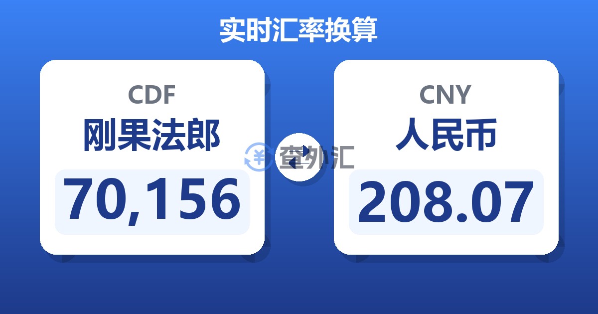 70,156刚果法郎兑人民币