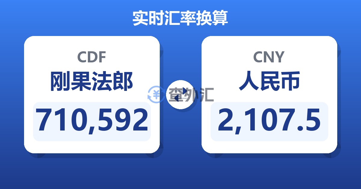710,592刚果法郎兑人民币