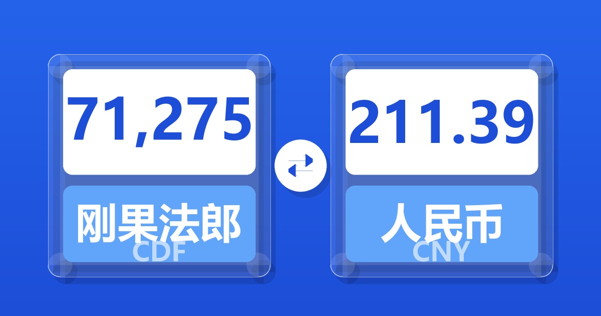 71,275刚果法郎兑人民币