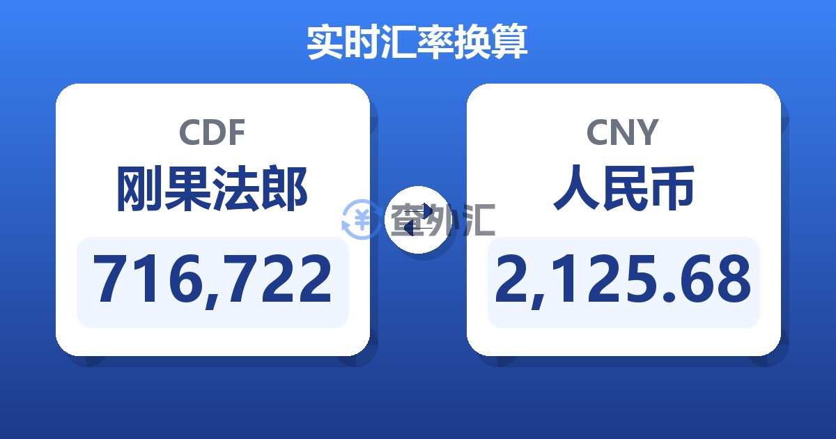716,722刚果法郎兑人民币