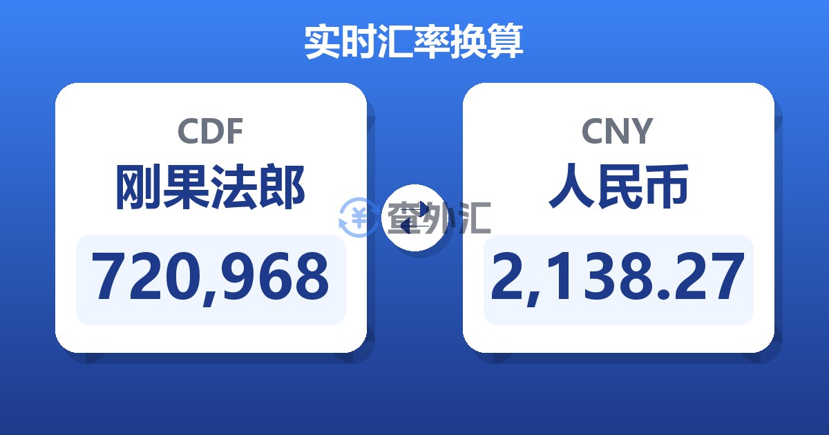 720,968刚果法郎兑人民币